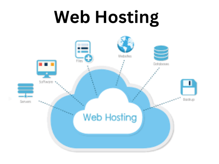 What Is Web Hosting – Web Hosting Explained for Beginners